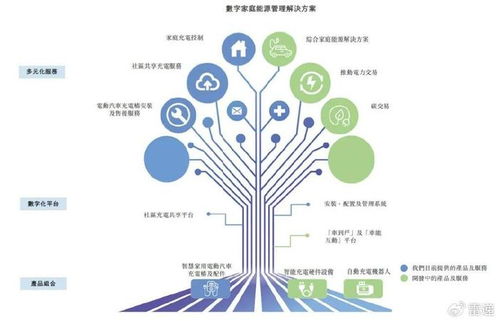 摯達科技沖刺港股 技術開發(fā)優(yōu)勢驅動營收增長，但年虧2.2億與IPO備案挑戰(zhàn)并存