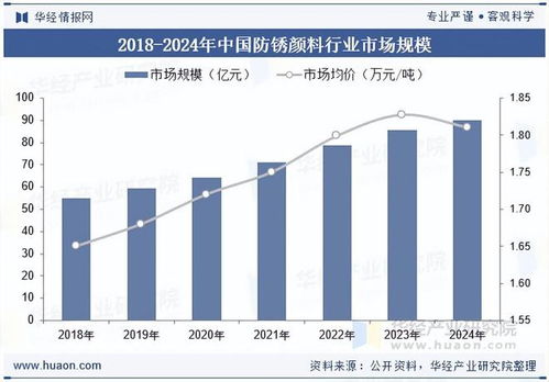 2025年中國(guó)防銹顏料政策、市場(chǎng)規(guī)模及技術(shù)發(fā)展趨勢(shì)分析